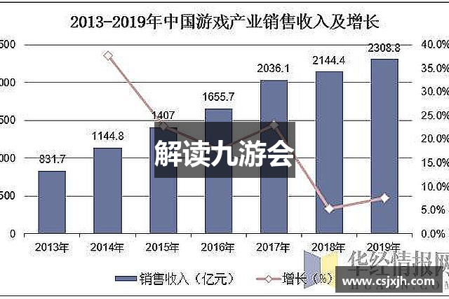 解读九游会